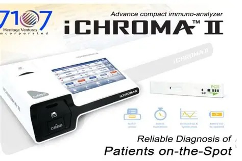 iCHROMA II